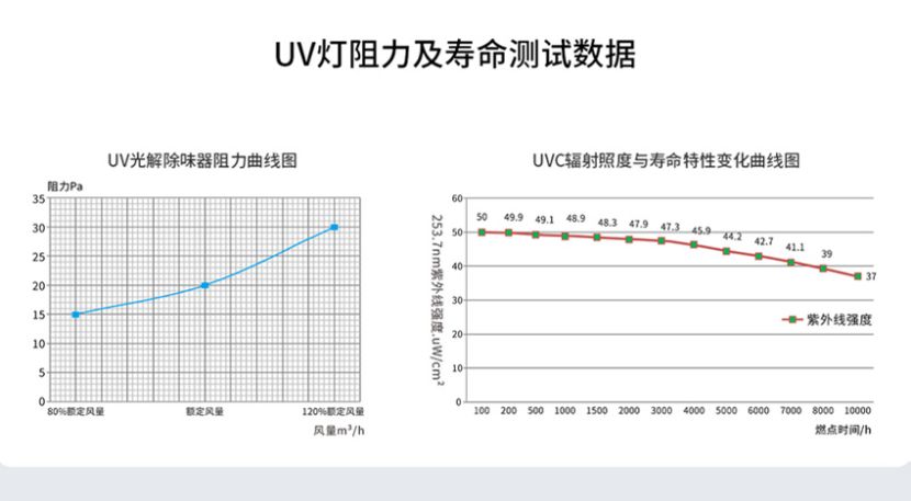 皇冠crown官网(中国)有限公司官网/STUV-12K UV光解除味器 第19张