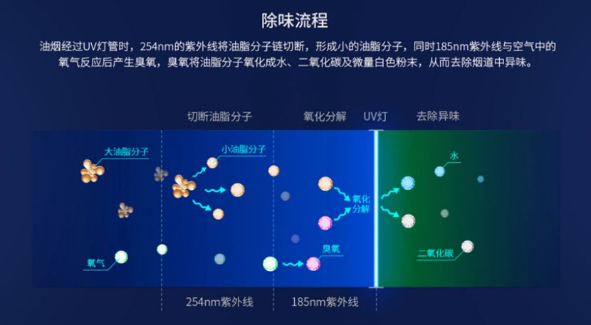 皇冠crown官网(中国)有限公司官网/STUV-4K UV光解除味器 第7张